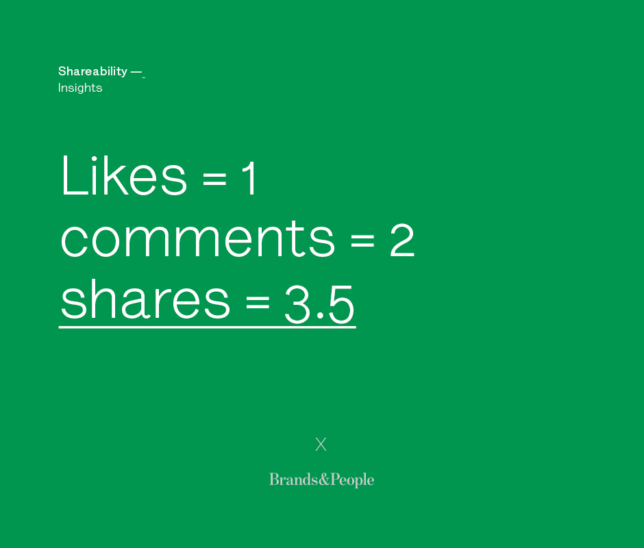 Social media strategy insights