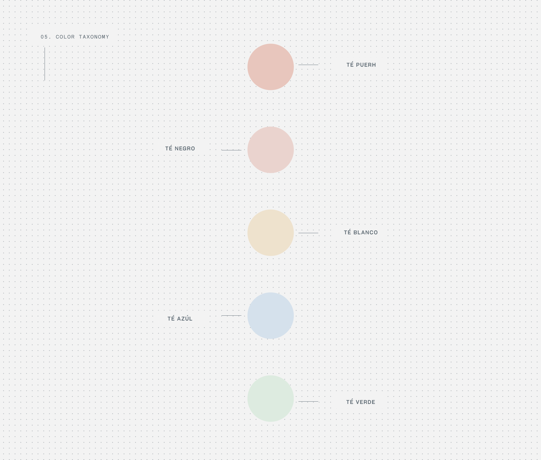 Color taxonomy by -1 simplicity lab used for hindie tea re branding